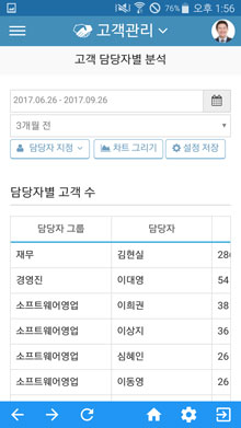 고객 담당자별 분석 화면