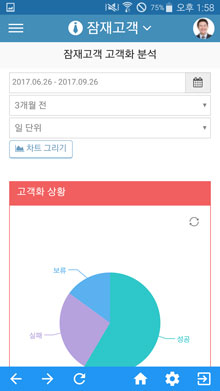 고객화 분석 화면