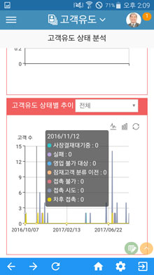 고객 유도 경로 분석 화면