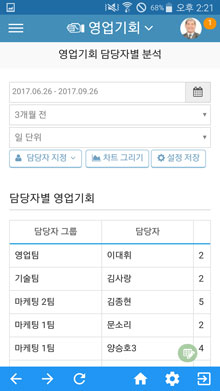 영업 기회 담당자별 분석 화면