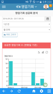 영업 기회 성공화 분석 화면