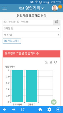 영업 기회 유도 경로 분석 화면