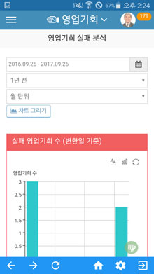 영업 기회 실패 분석 화면