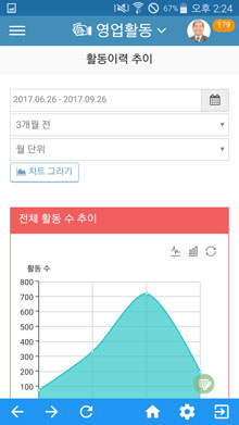 활동이력 추이 화면