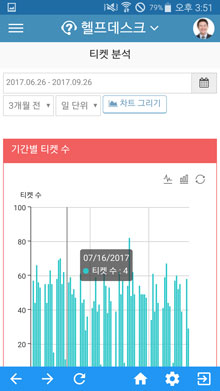 티켓 분석 화면