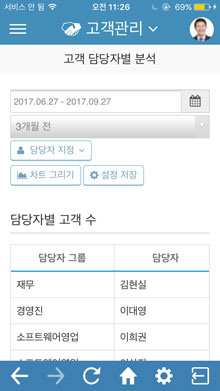 고객 담당자별 분석 화면