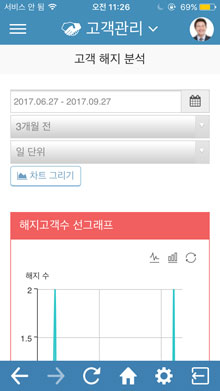 고객 해지 분석 화면