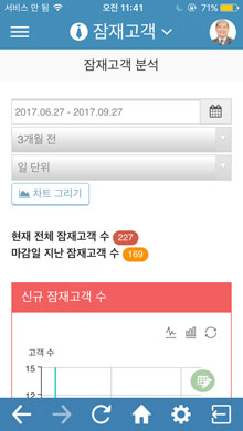 고객 분석 화면