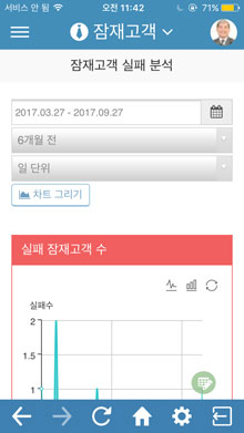 실패 분석 화면