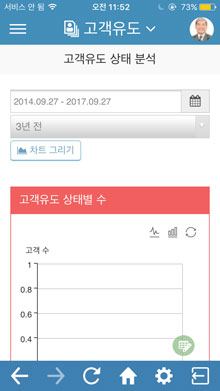 고객 유도 경로 분석 화면