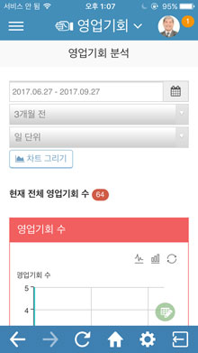 영업 기회 분석 화면