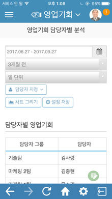 영업 기회 담당자별 분석 화면