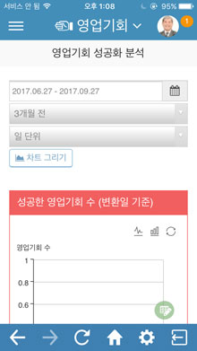 영업 기회 성공화 분석 화면