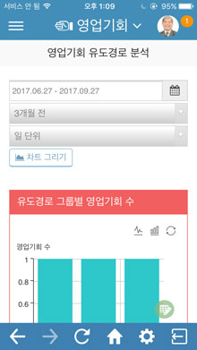 영업 기회 유도 경로 분석 화면