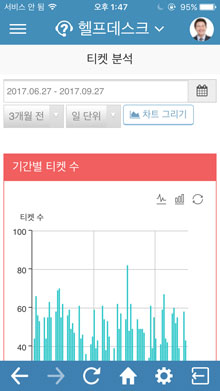 티켓 분석 화면