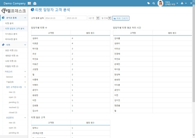 티켓 담당자 고객 분석 화면