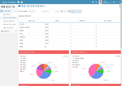 영업 기회 담당자별 분석 화면