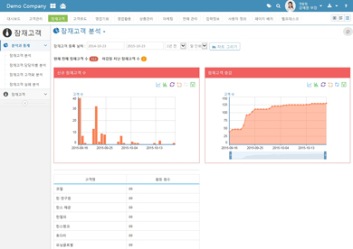 고객 분석 화면