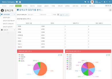 담당자별 분석 화면