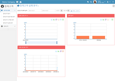 실패 분석 화면