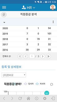 직원 증감 분석 화면