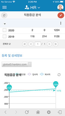 직원 증감 분석 화면