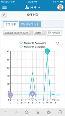 상담 현황 화면