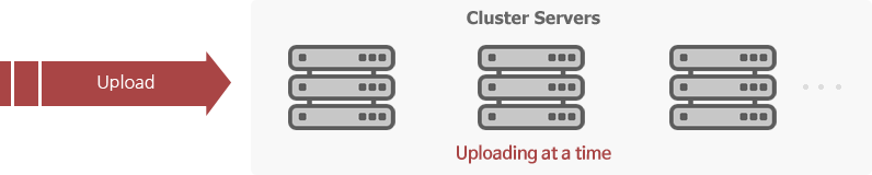 클러스터 서버에 데이터를 동시에 업로드 시키는 방식