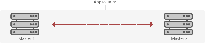 Master-Server 두 대가 동일하게 작동