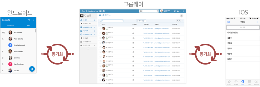 안드로이드 주소록과 아이패드 주소록