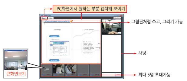 메신저 내 화상회의 보기