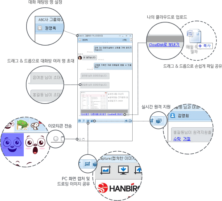 대화 채팅방 명 설정 / 드래그&드롭으로 손쉽게 파일 공유 / 다운 받은 파일 나의 클라우드로 업로드 / PC 화면 캡쳐 및 드로잉 이미지 공유 / 실시간 원격 지원