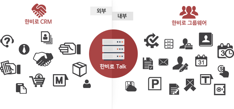 외부(한비로 CRM)와 내부(한비로 그룹웨어)의 다양한 컨텐츠를 한비로 Talk에서 관리할 수 있습니다.