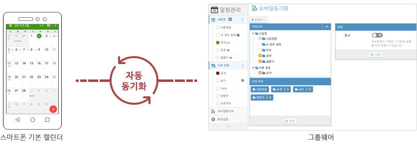 모바일과 동기화 할 일정 및 주소록을 선택