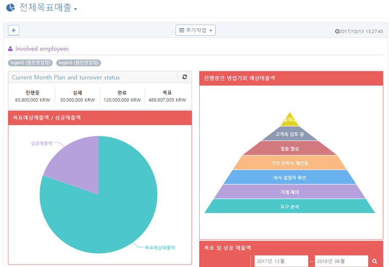 목표 매출 관리 메뉴 스크린 캡처